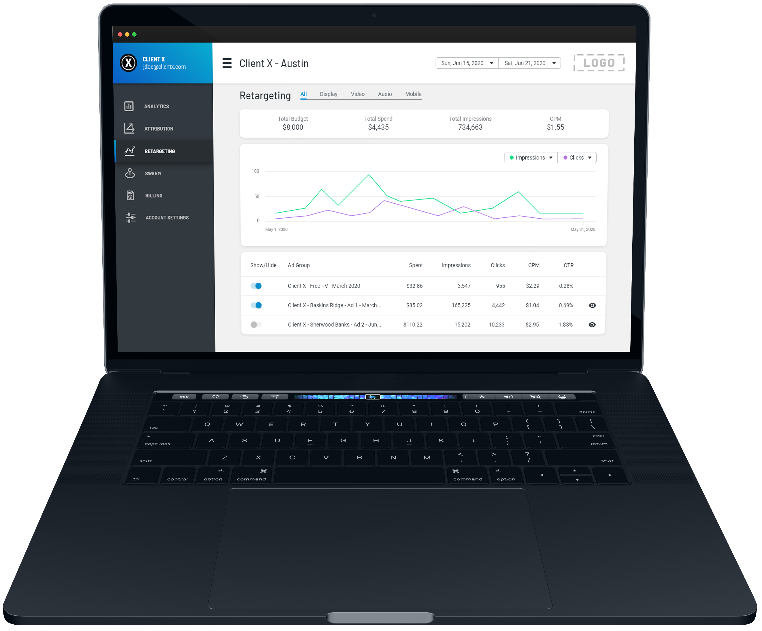 wrapify provides measurement dashboard