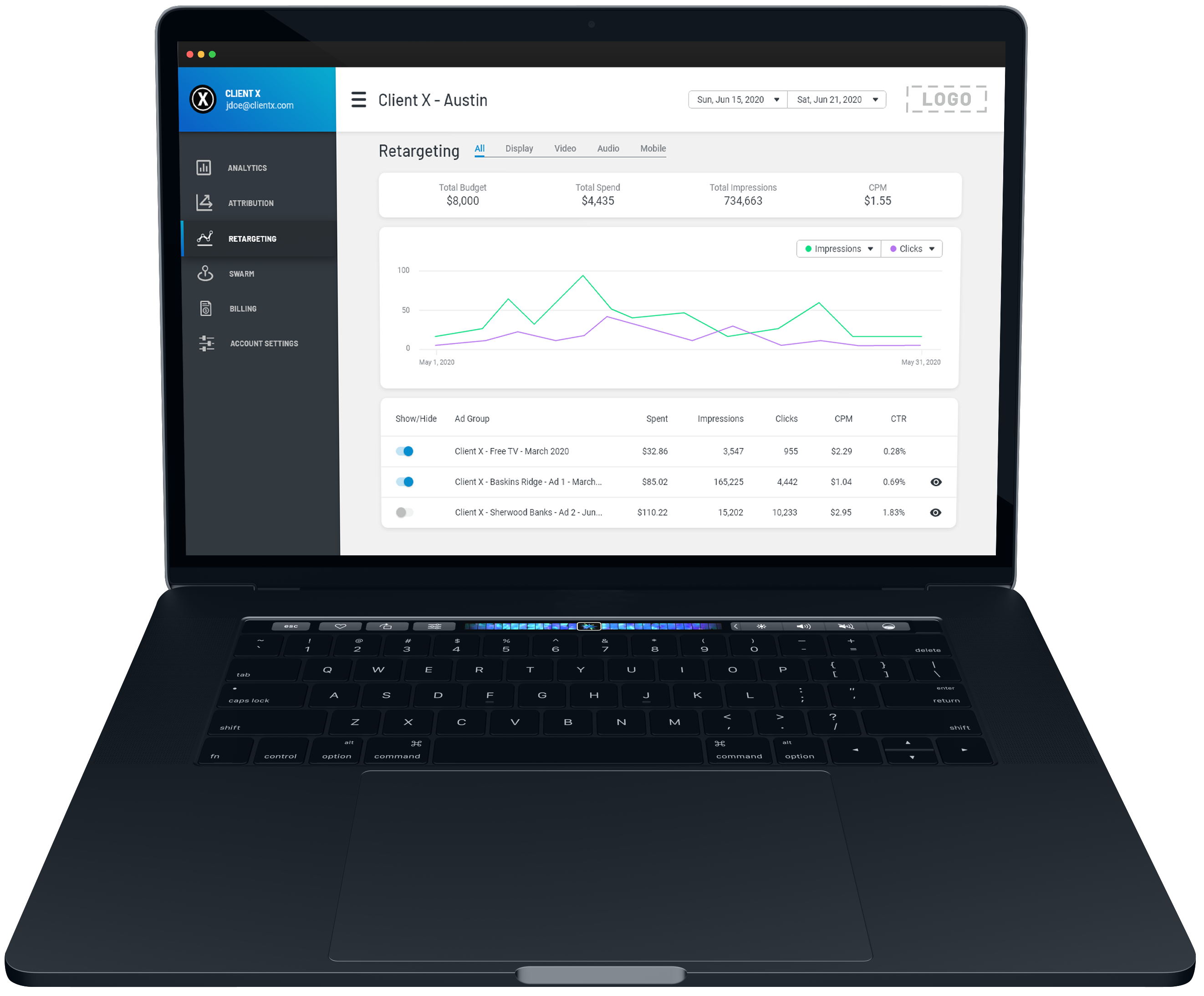 Branded Measurement dashboard